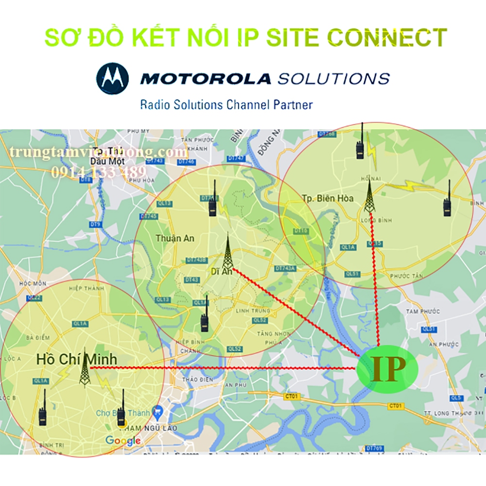Motorola IP Site Connect