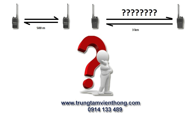 Cách làm tăng khoảng cách liên lạc máy bộ đàm 1 Cách làm tăng khoảng cách liên lạc máy bộ đàm