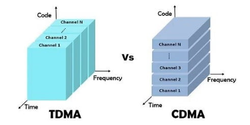 TDMA CDMA