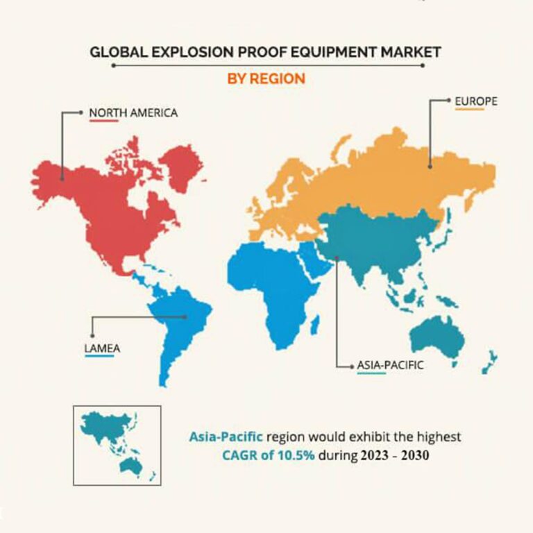 thị trường máy bộ đàm chống cháy nổ toàn cầu với quy mô 2023-2030