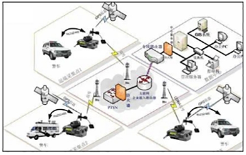 Lịch sử phát triển GPS