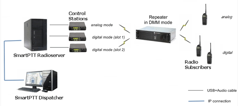 Công nghệ Dynamic Mixed Mode