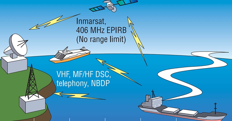 Tầm quan trọng của liên lạc hàng hải qua vệ tinh