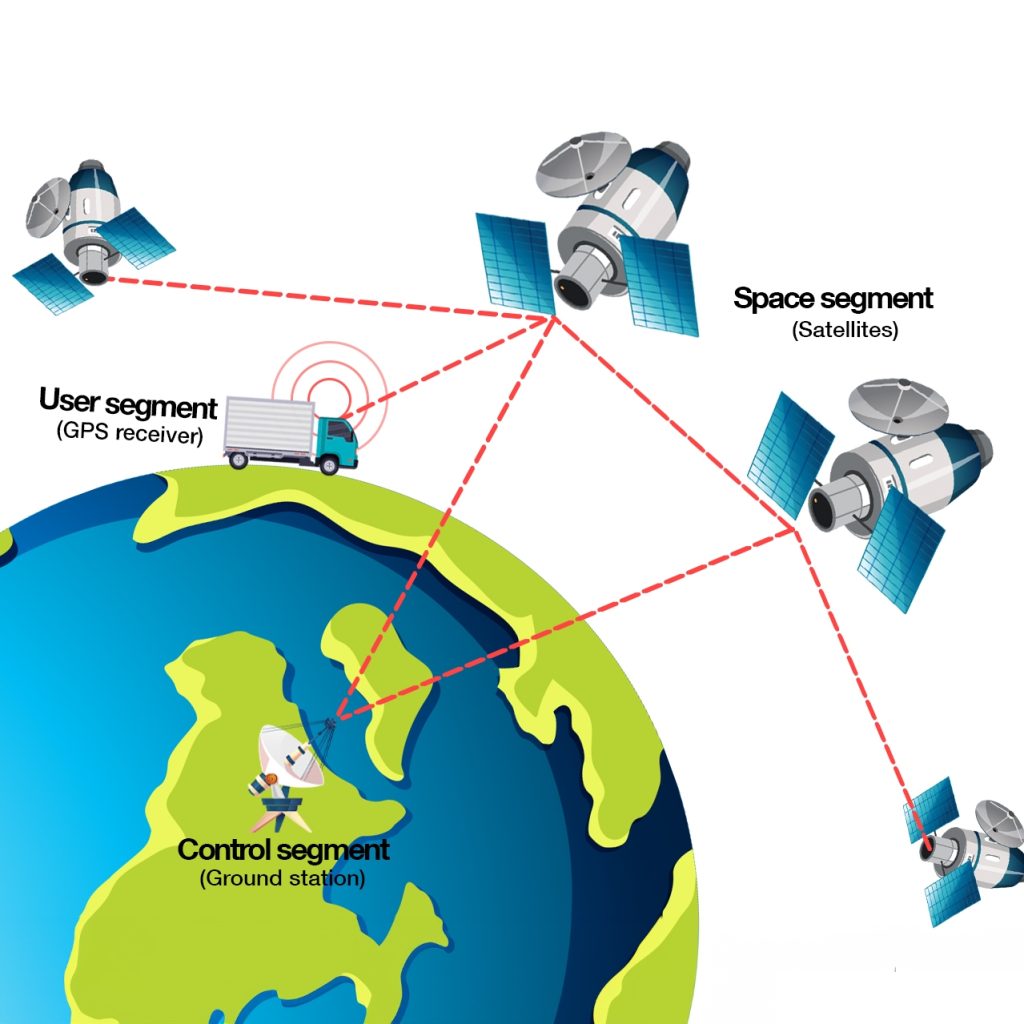 Ứng dụng công nghệ GPS trong máy bộ đàm