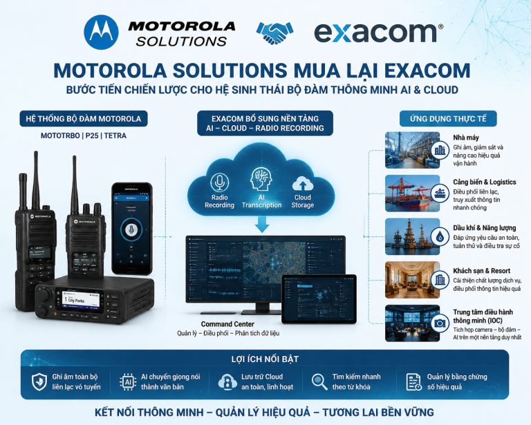 Motorola Solutions mở rộng hệ sinh thái AI Cloud cho hệ thống bộ đàm Motorola