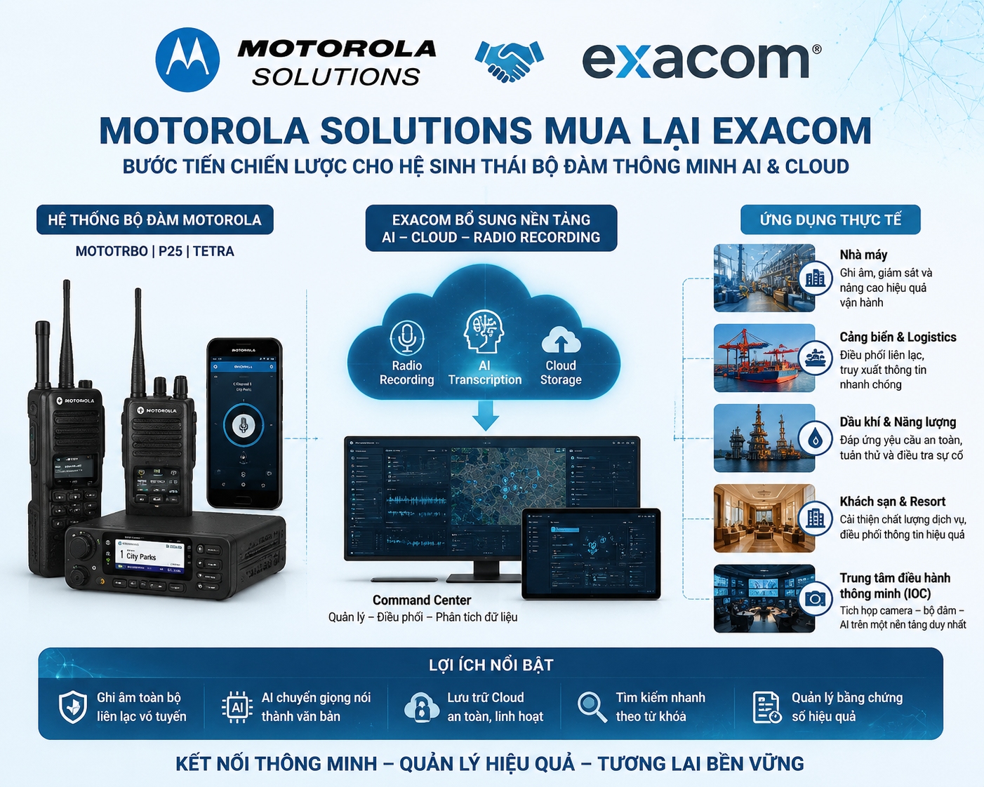 Motorola Solutions mở rộng hệ sinh thái AI Cloud cho hệ thống bộ đàm Motorola